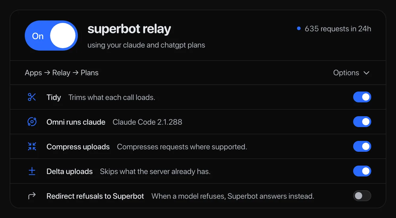 The Relay Overview's superbot relay card with its Options panel open: the On switch and 635 requests in 24h, then five settings switches. Tidy trims what each call loads, Omni runs claude (Claude Code 2.1.288), Compress uploads compresses requests where supported, and Delta uploads skips what the server already has, all on; Redirect refusals to Superbot, where Superbot answers when a model refuses, is off.