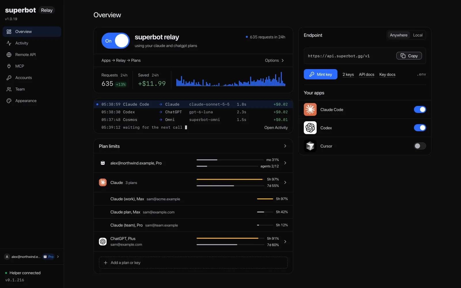 The Relay app's Overview: the relay switched on with 635 requests and +$11.99 saved in 24 hours, the live call strip, the Endpoint box with https://api.superbot.gg/v1, Copy and Mint key, Your apps with Claude Code and Codex on and Cursor off, and the Plan limits for each subscription.