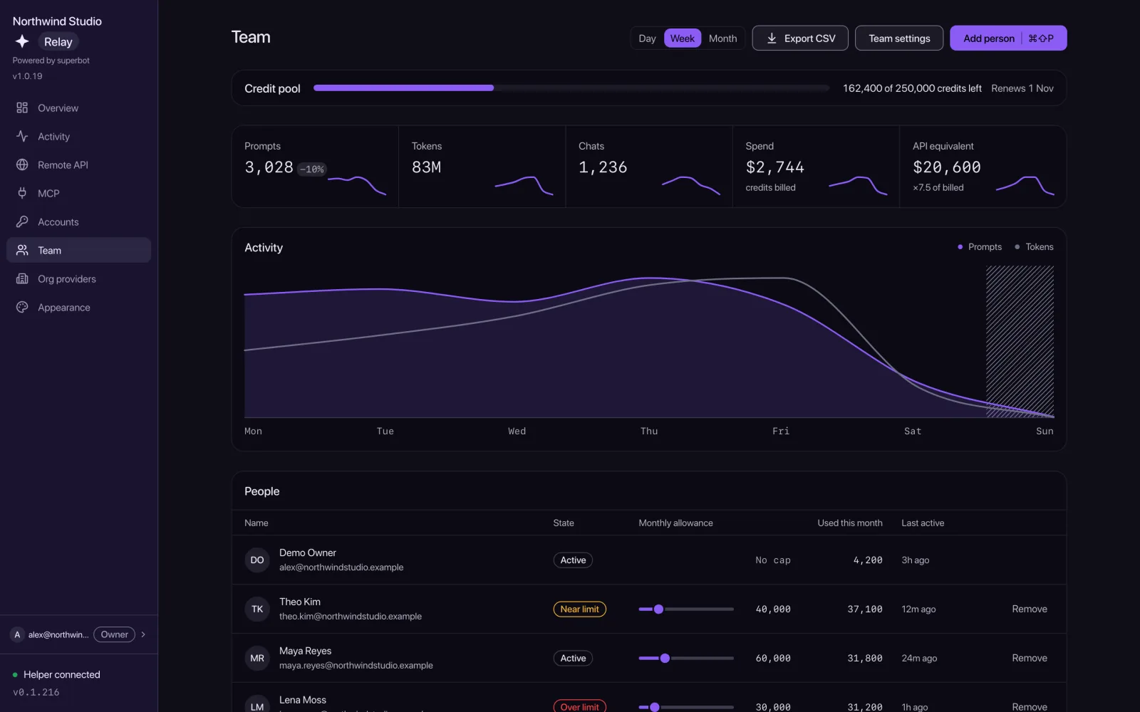the Northwind Studio relay, a dark build under its own name: its credit pool, activity and people